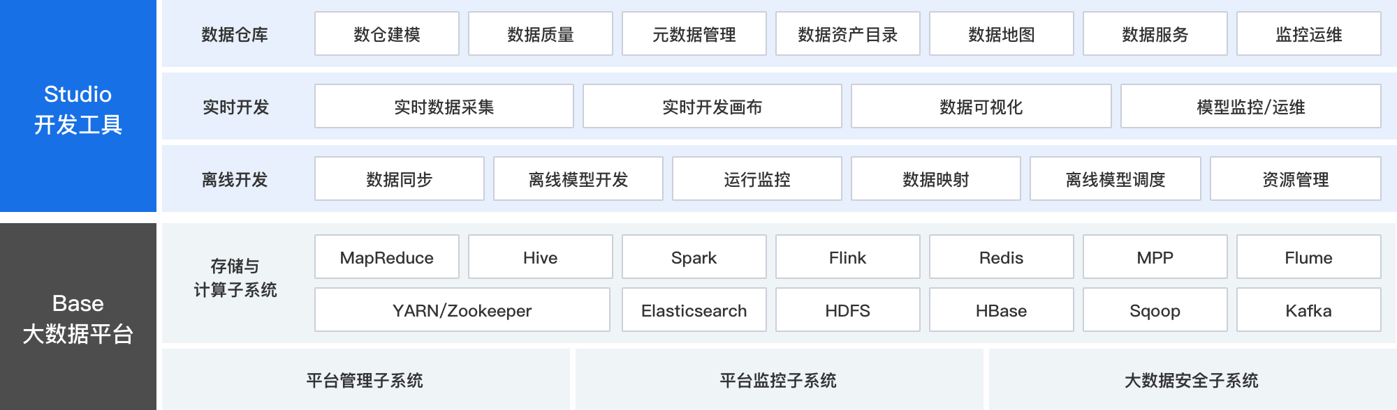 产品概述_产品架构